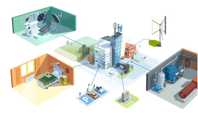 Healthcare eolienne