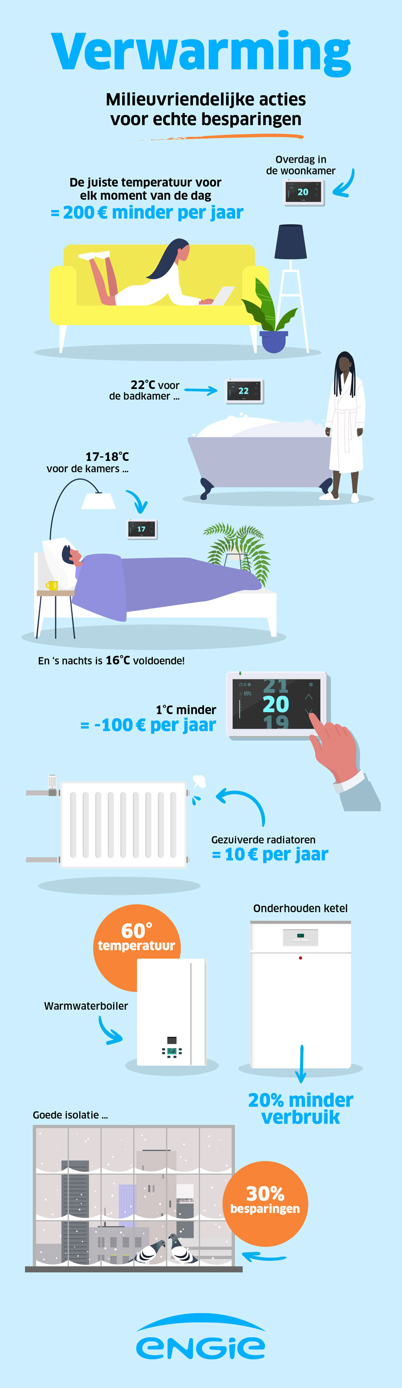 handige voor een lekker woning lagere verwarmingskosten