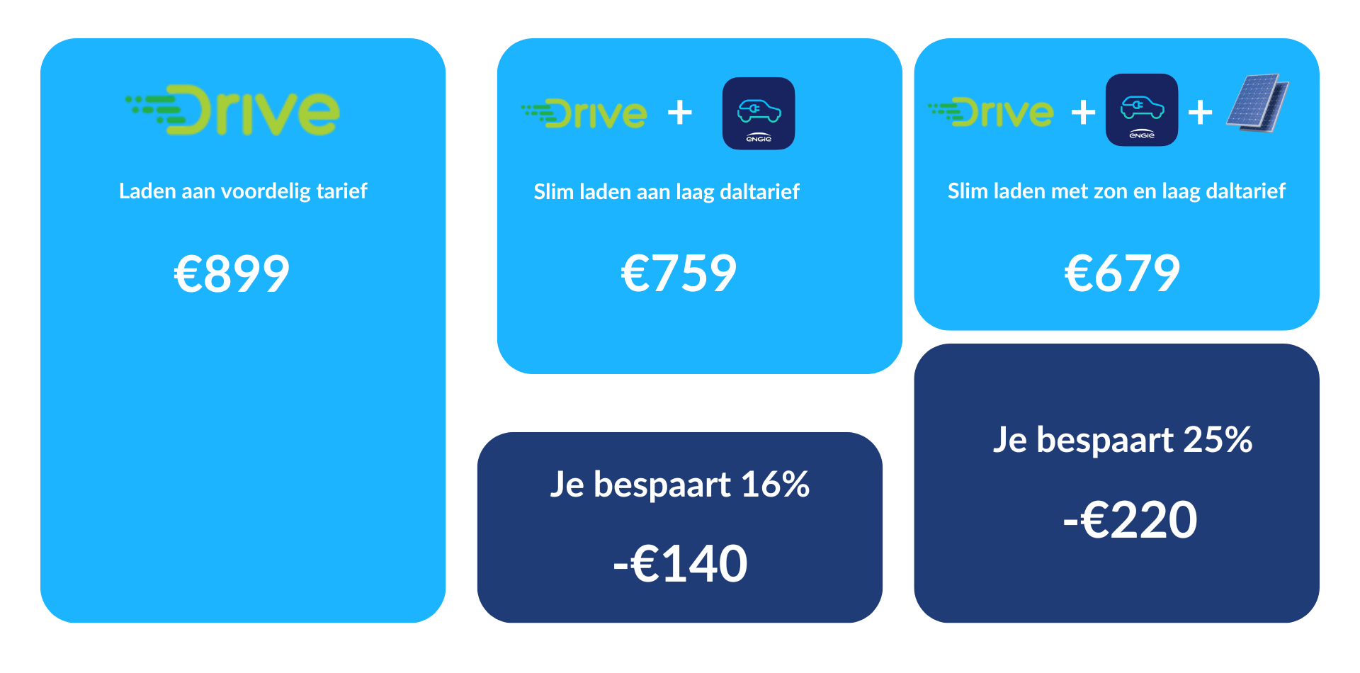 Drive Variabel | ENGIE