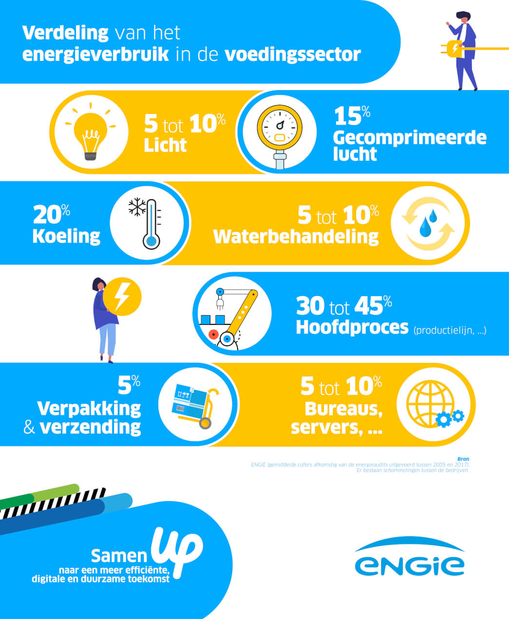 Infographie energivores NL Infographie energivores NL