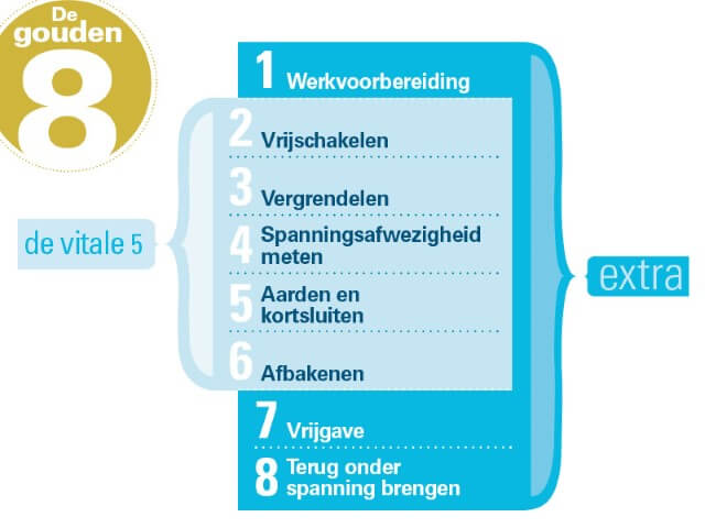 8 gouden stappen 8 gouden stappen