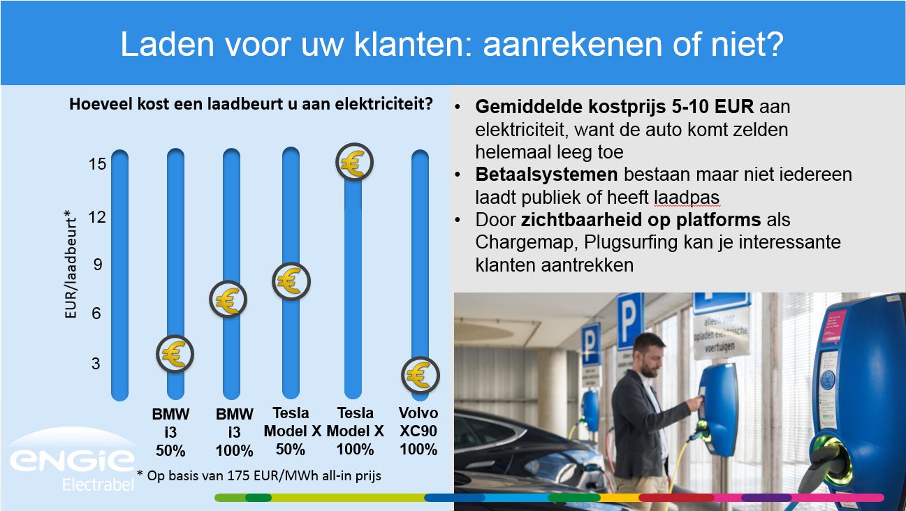 laadkosten elektrisch voertuig laadkosten elektrisch voertuig
