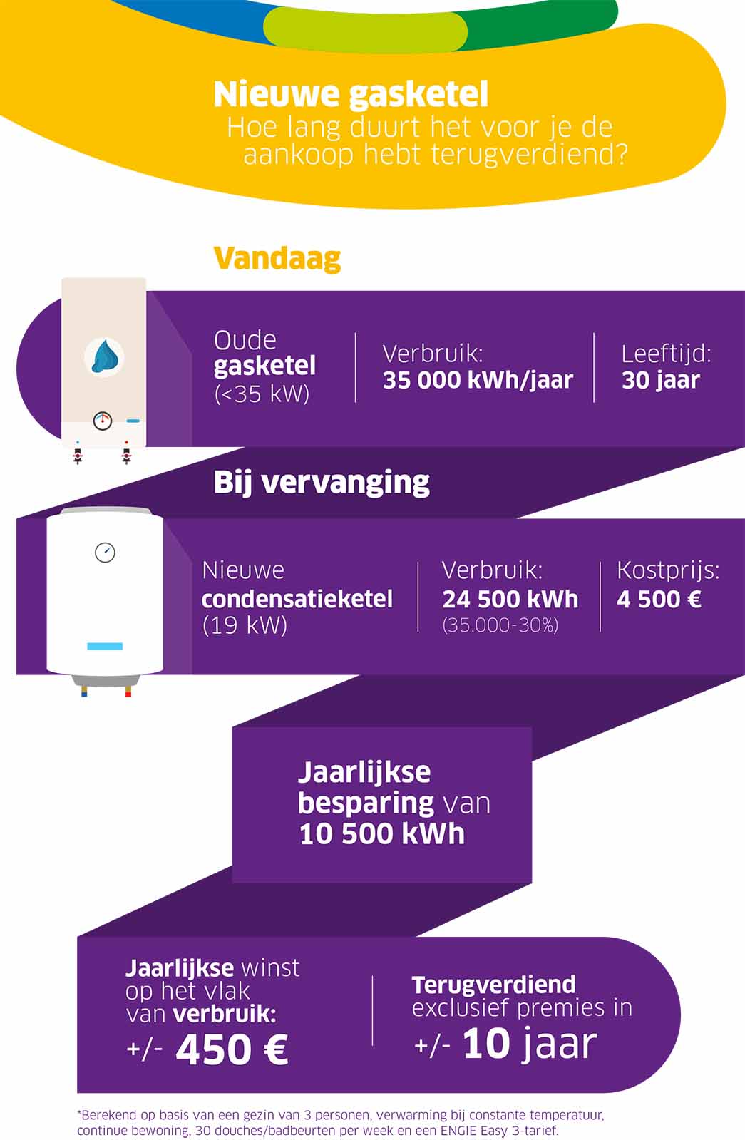 bedelaar vorm Wolf in schaapskleren Je cv-ketel vervangen: hoeveel kost dat?