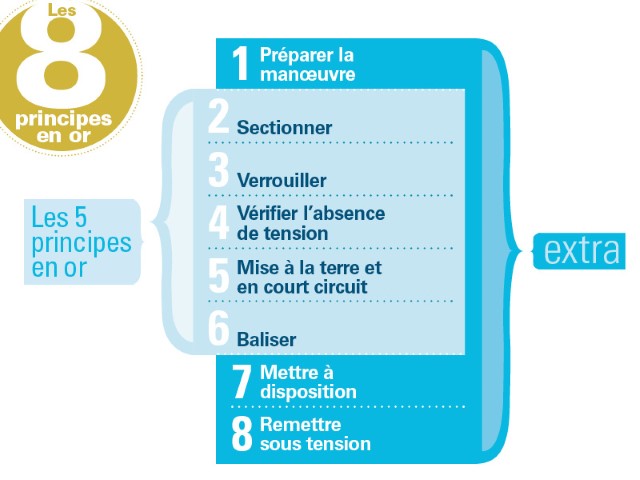 8 règles d’or 8 règles d’or