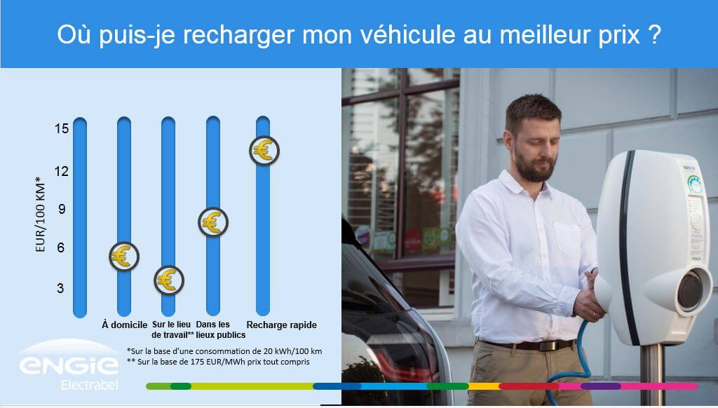 hoeveelkostladen_combiencoutecharger_howmuchcostscharging hoeveelkostladen_combiencoutecharger_howmuchcostscharging