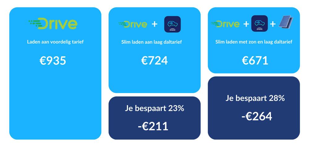 Drive Variabel | ENGIE